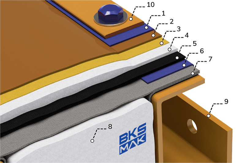 MultiFlex