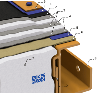 UltraFlex